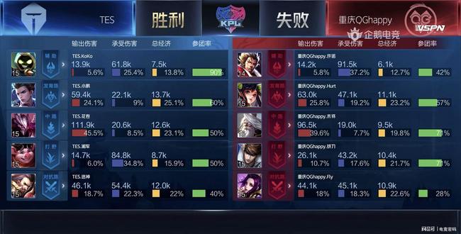 一场大比分 一场大比分