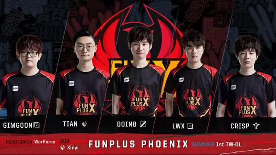 早期政策的 早期政策的